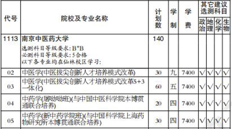 工具推荐类：选择适合的文具零售商